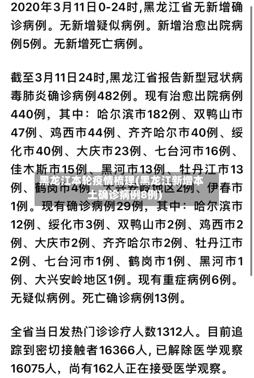 黑龙江本轮疫情梳理(黑龙江新增本土确诊病例8例)