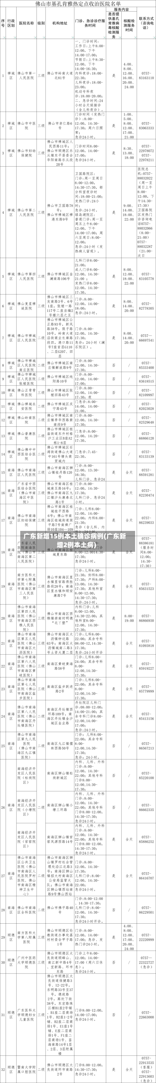 广东新增15例本土确诊病例(广东新增2例本土病)-第2张图片