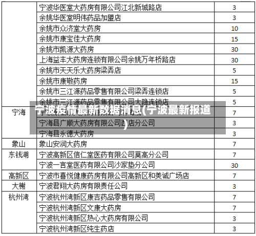宁波疫情最新数据消息(宁波最新报道)