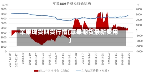 苹果现货期货行情(苹果期货最新费用)
