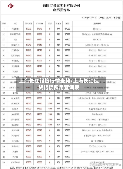 上海长江铝锭行情走势/上海长江现货铝锭费用查询表-第2张图片