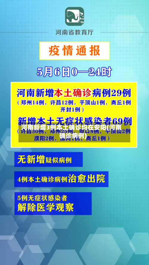 河南新增3例本土确诊均在安阳(河南确诊病例)-第3张图片