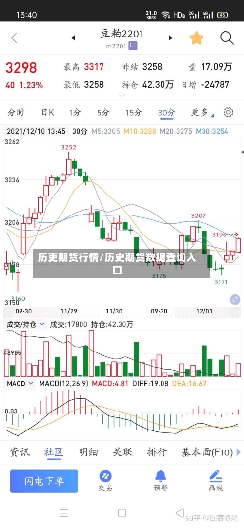 历吏期货行情/历史期货数据查询入口-第2张图片