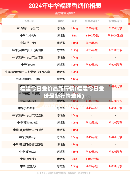 福建今日金价最新行情(福建今日金价最新行情费用)