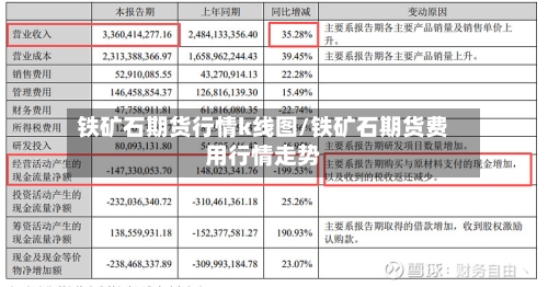 铁矿石期货行情k线图/铁矿石期货费用行情走势
