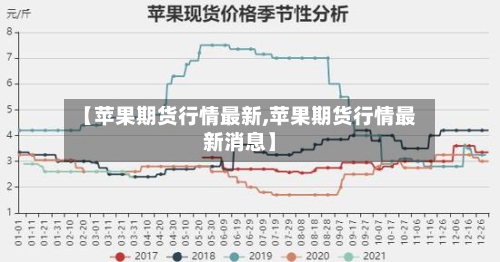 【苹果期货行情最新,苹果期货行情最新消息】-第2张图片