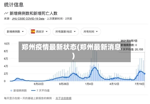 郑州疫情最新状态(郑州最新消息)