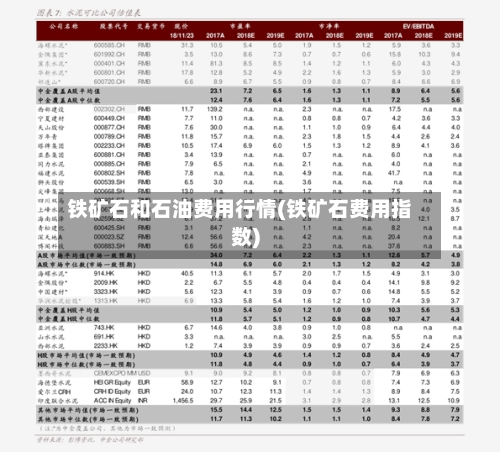 铁矿石和石油费用行情(铁矿石费用指数)-第2张图片