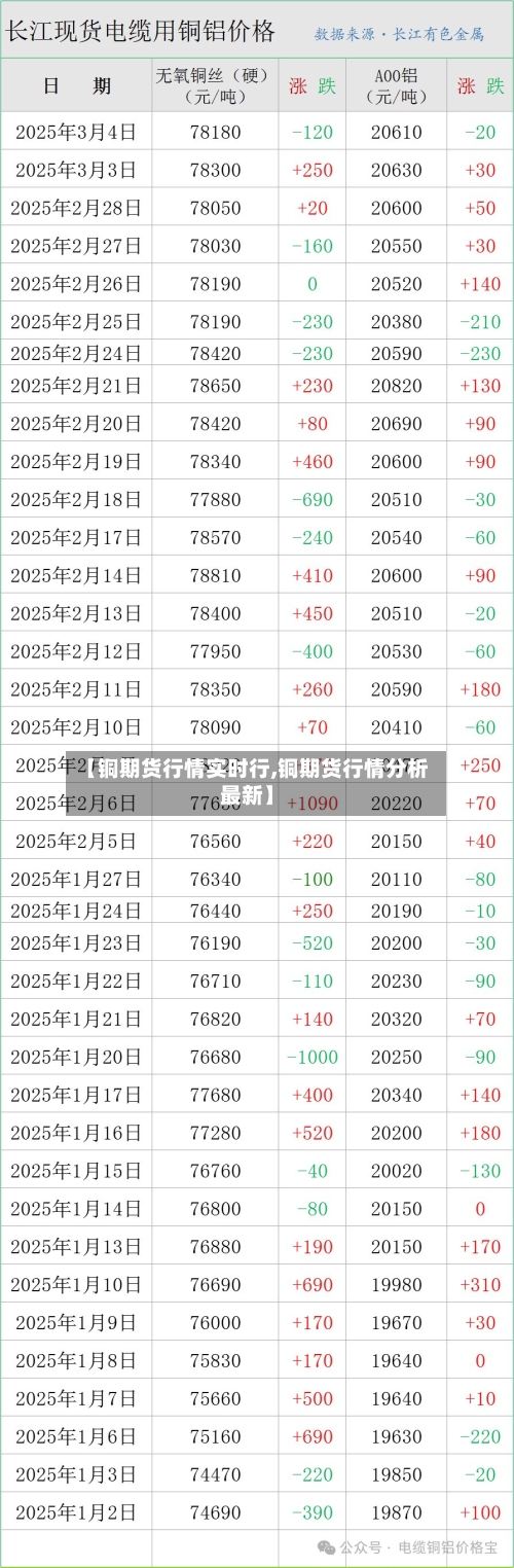 【铜期货行情实时行,铜期货行情分析最新】-第3张图片