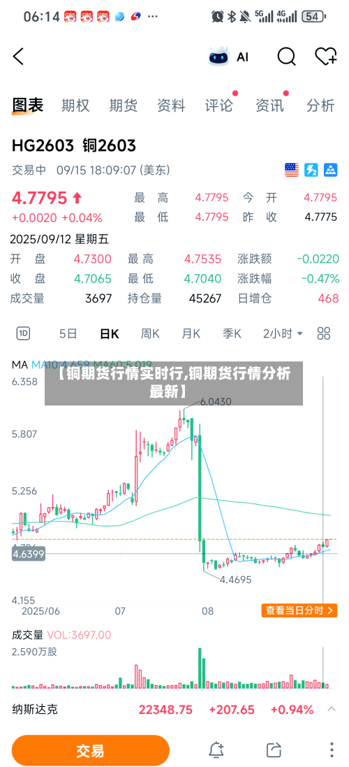 【铜期货行情实时行,铜期货行情分析最新】-第2张图片