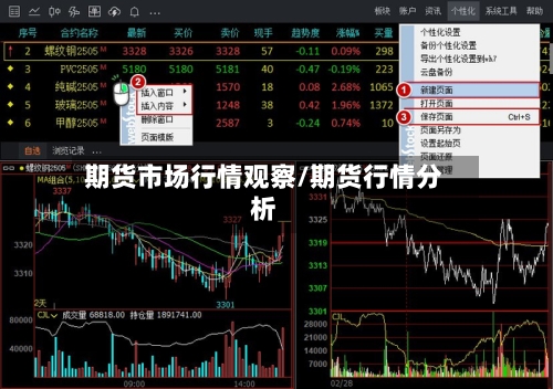 期货市场行情观察/期货行情分析