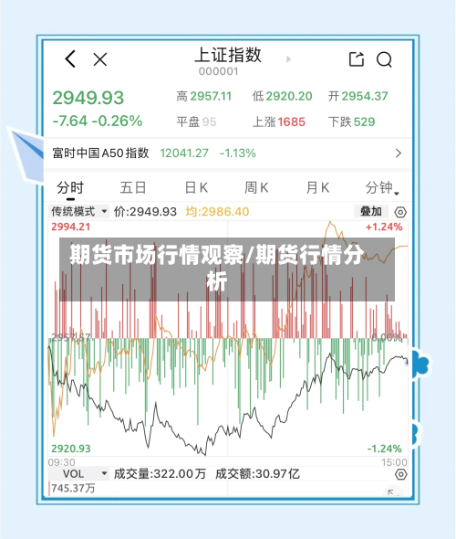 期货市场行情观察/期货行情分析-第3张图片