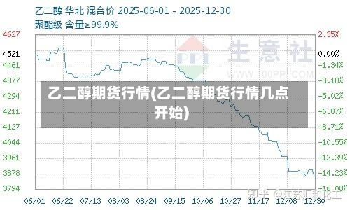 乙二醇期货行情(乙二醇期货行情几点开始)