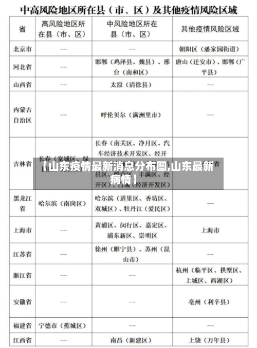 【山东疫情最新消息分布图,山东最新病情】