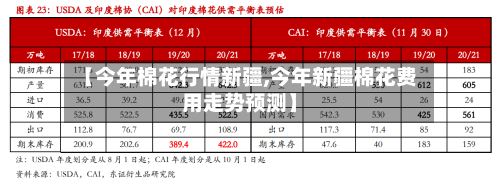 【今年棉花行情新疆,今年新疆棉花费用走势预测】-第2张图片