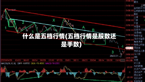 什么是五档行情(五档行情是股数还是手数)-第2张图片