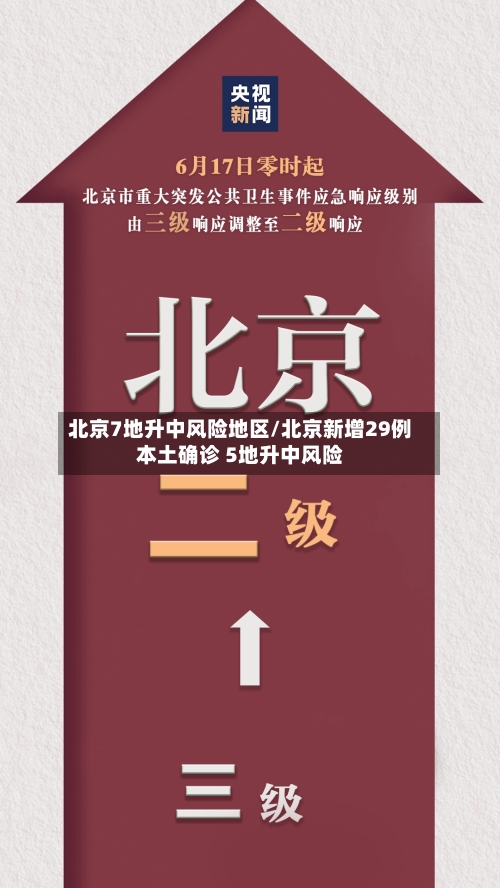 北京7地升中风险地区/北京新增29例本土确诊 5地升中风险-第2张图片