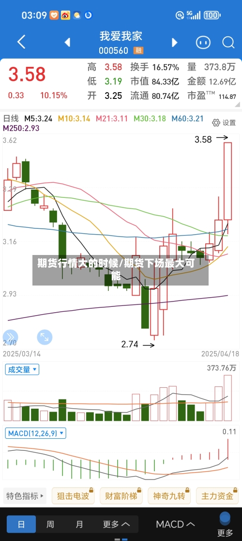 期货行情大的时候/期货下场最大可能