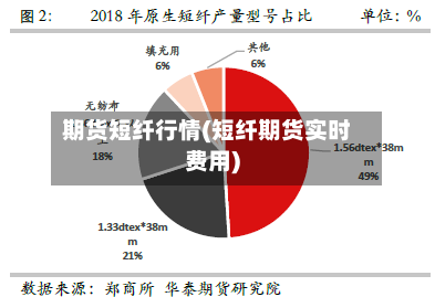 期货短纤行情(短纤期货实时费用)-第2张图片