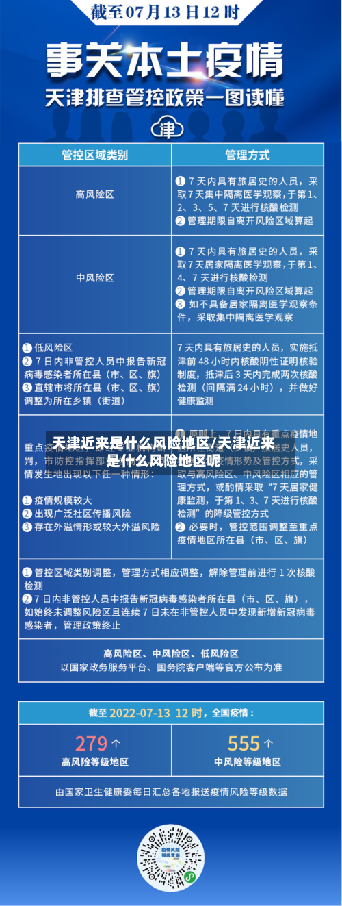 天津近来是什么风险地区/天津近来是什么风险地区呢