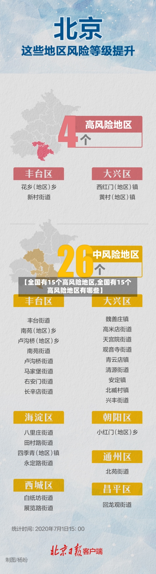 【全国有15个高风险地区,全国有15个高风险地区有哪些】-第3张图片