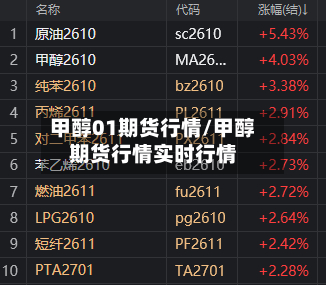 甲醇01期货行情/甲醇期货行情实时行情-第2张图片