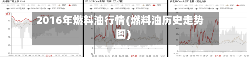 2016年燃料油行情(燃料油历史走势图)-第2张图片