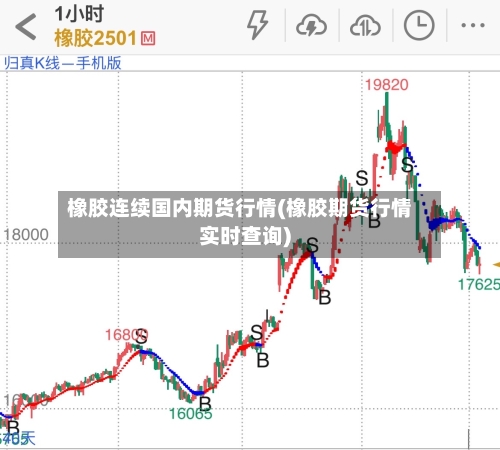 橡胶连续国内期货行情(橡胶期货行情实时查询)