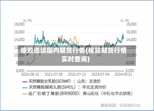 橡胶连续国内期货行情(橡胶期货行情实时查询)-第2张图片