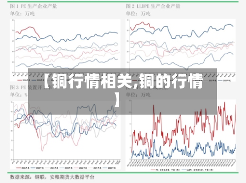 【铜行情相关,铜的行情】