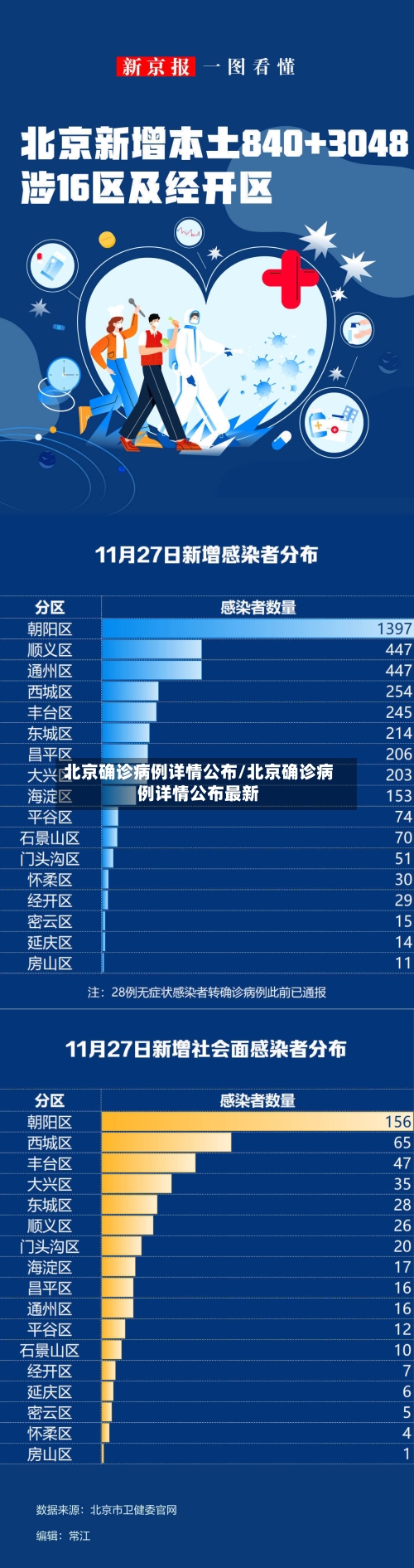 北京确诊病例详情公布/北京确诊病例详情公布最新