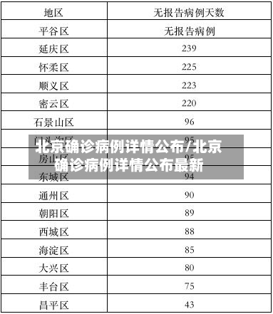北京确诊病例详情公布/北京确诊病例详情公布最新-第2张图片
