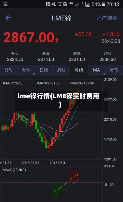 lme锌行情(LME锌实时费用)