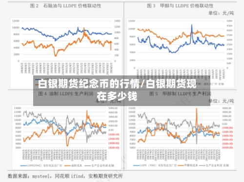 白银期货纪念币的行情/白银期货现在多少钱-第2张图片