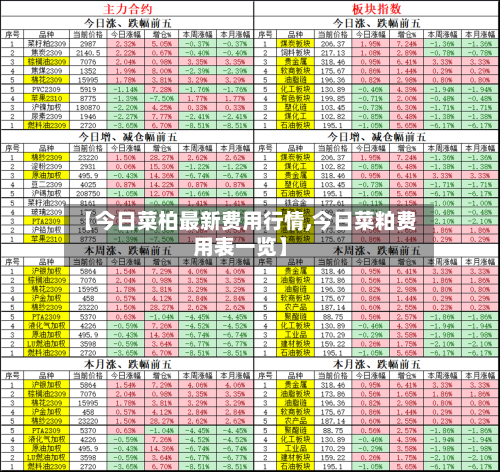 【今日菜柏最新费用行情,今日菜粕费用表一览】-第2张图片