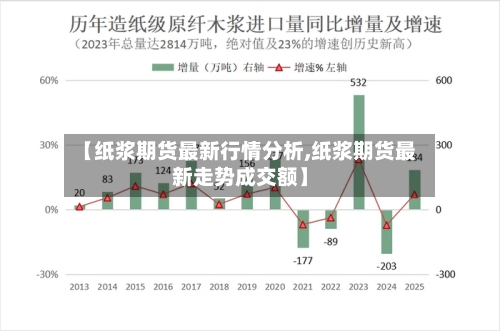 【纸浆期货最新行情分析,纸浆期货最新走势成交额】-第3张图片