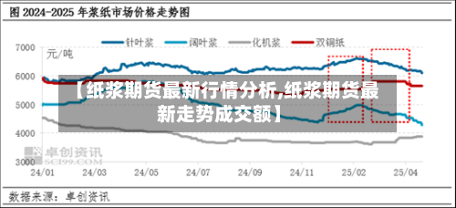 【纸浆期货最新行情分析,纸浆期货最新走势成交额】-第2张图片