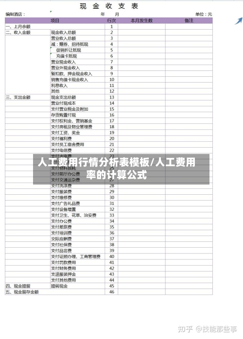 人工费用行情分析表模板/人工费用率的计算公式-第2张图片