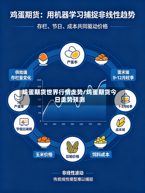 鸡蛋期货世界行情走势/鸡蛋期货今日走势预测