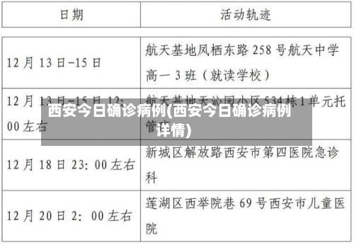 西安今日确诊病例(西安今日确诊病例详情)