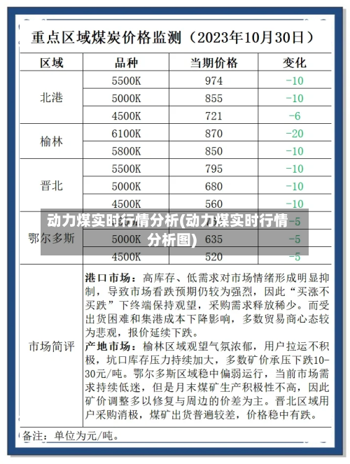 动力煤实时行情分析(动力煤实时行情分析图)