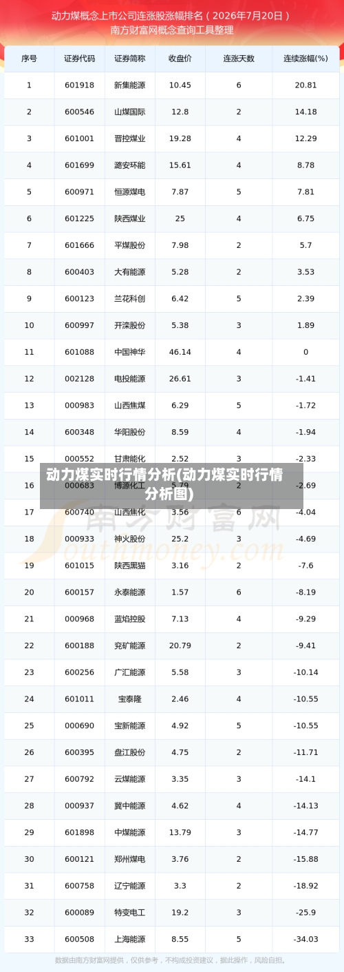 动力煤实时行情分析(动力煤实时行情分析图)-第2张图片
