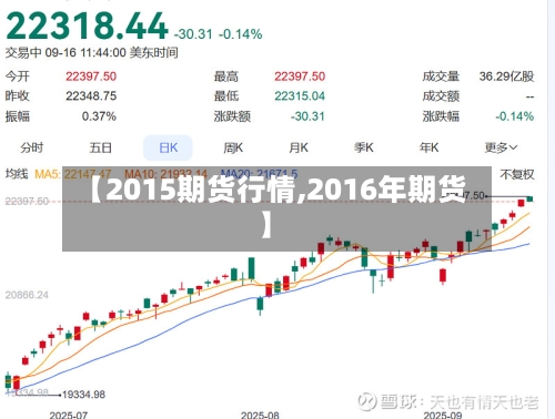 【2015期货行情,2016年期货】