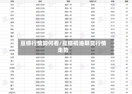 豆棕行情如何看/豆棕榈油期货行情走势