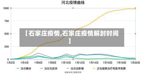 【石家庄疫情,石家庄疫情解封时间】
