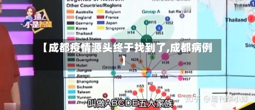 【成都疫情源头终于找到了,成都病例】