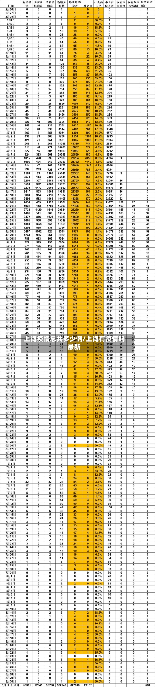 上海疫情总共多少例/上海有疫情吗最新-第3张图片