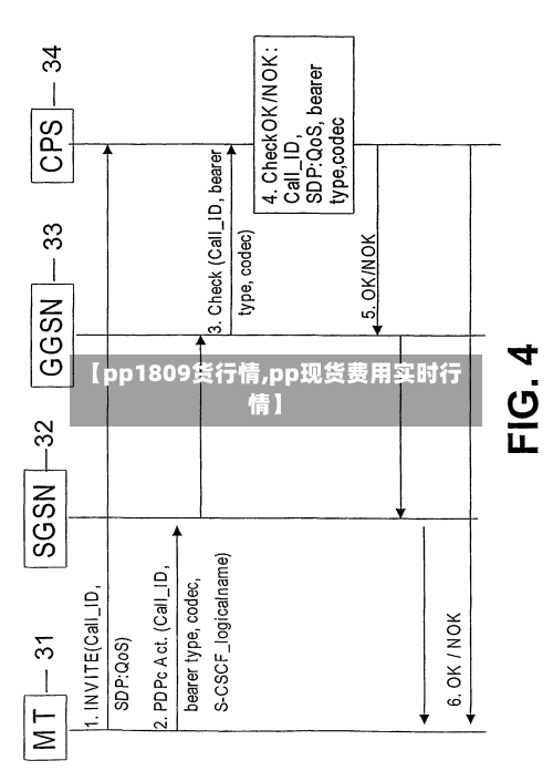 【pp1809货行情,pp现货费用实时行情】-第2张图片