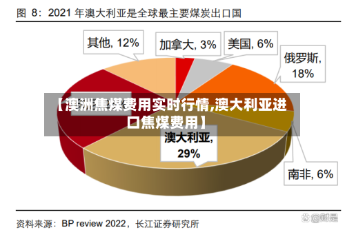 【澳洲焦煤费用实时行情,澳大利亚进口焦煤费用】-第2张图片