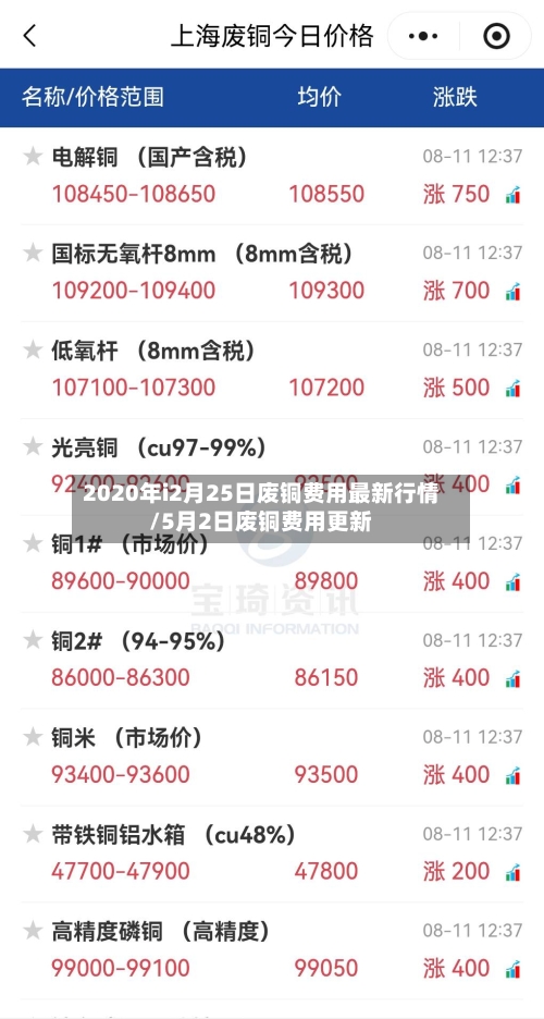 2020年i2月25日废铜费用最新行情/5月2日废铜费用更新-第3张图片